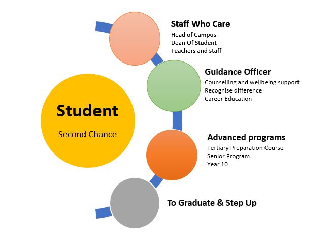 student-services-image.JPG